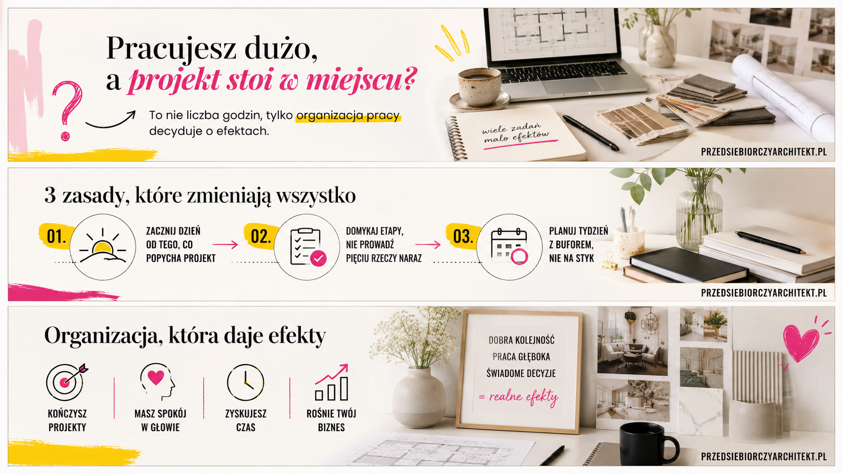 Organizacja pracy architekta wnętrz infografika