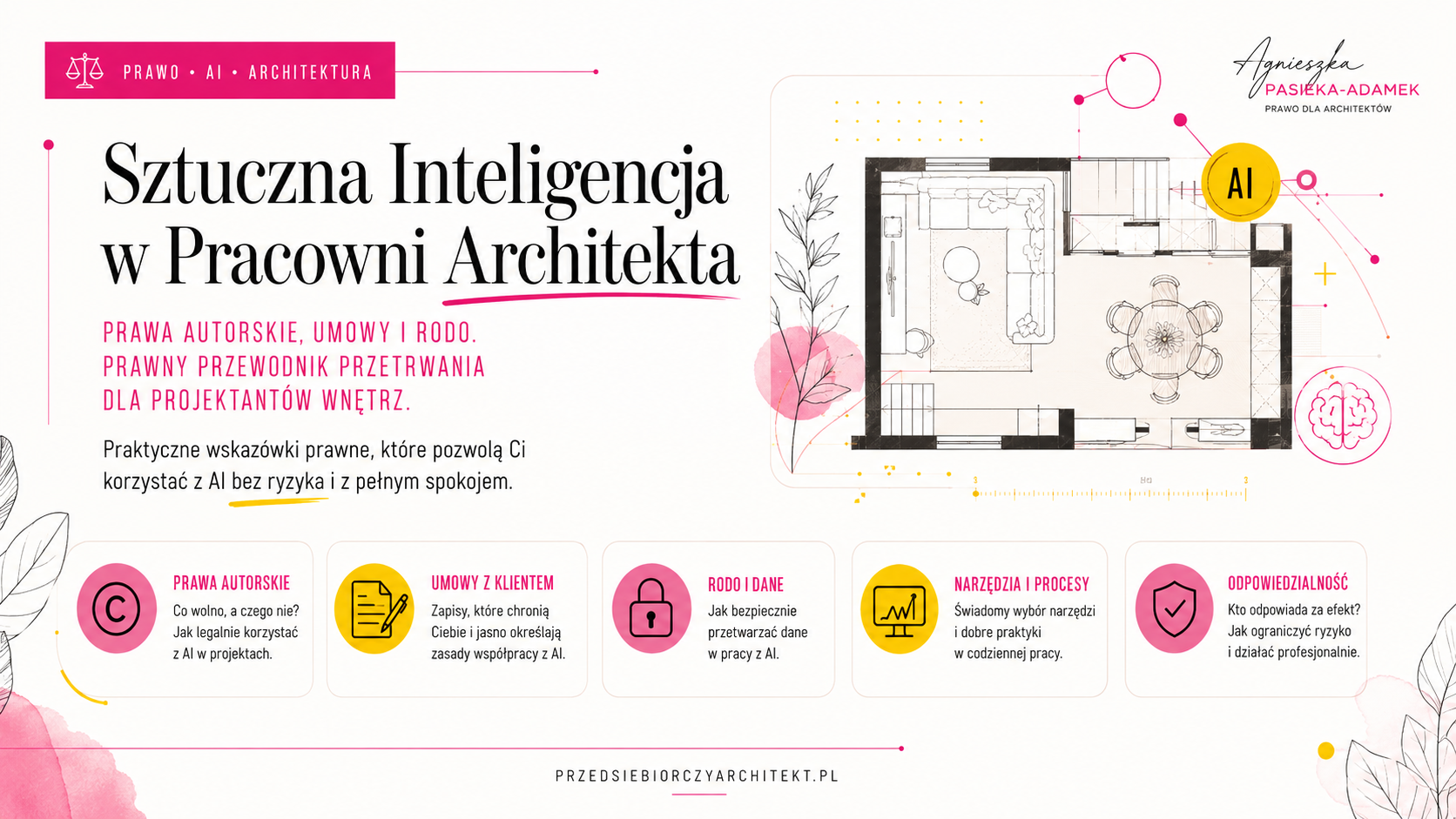 AI w biurze projektowym prawa autorskie