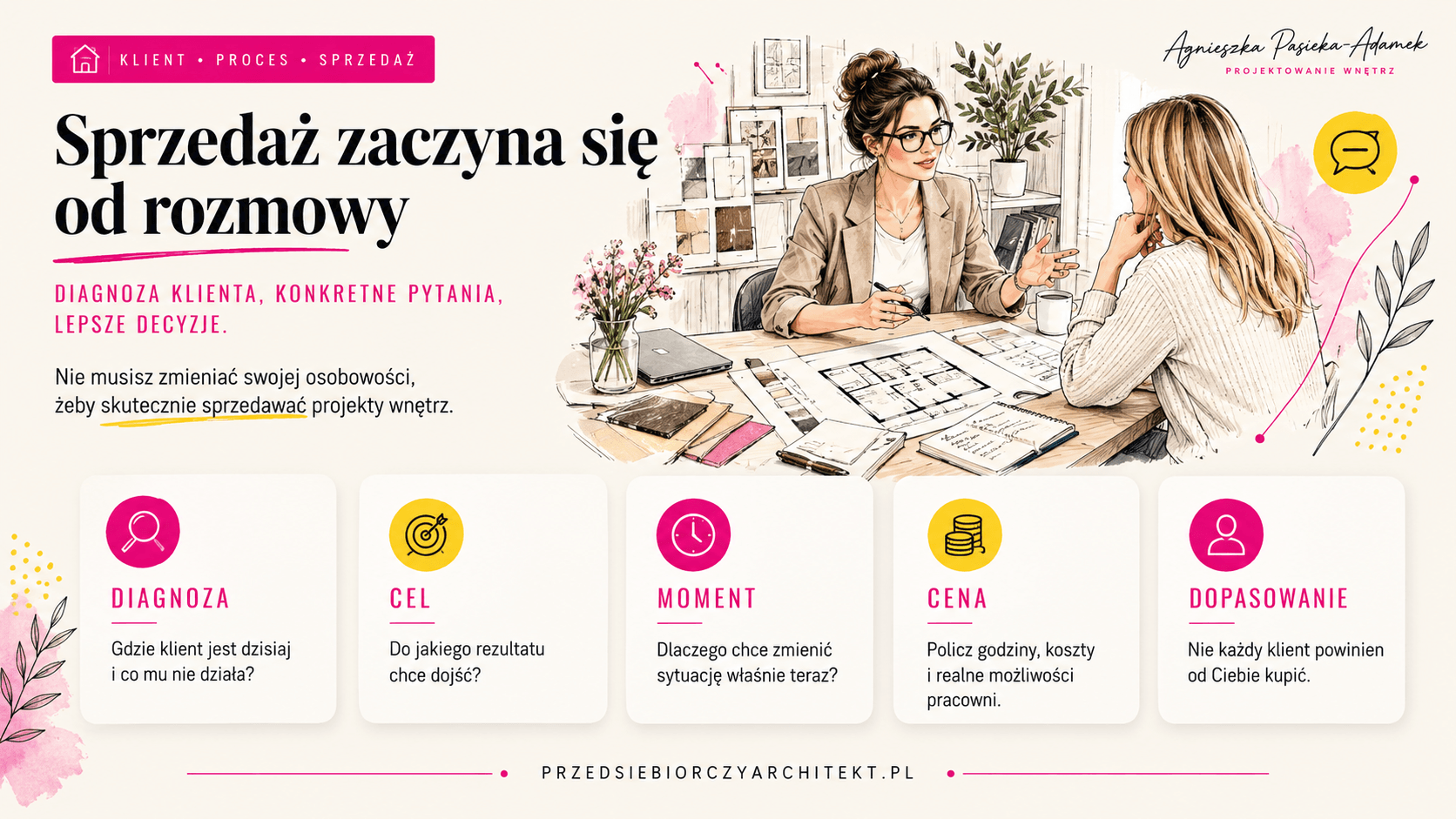 Sprzedaż projektu wnętrz zaczyna się od diagnozy klienta.