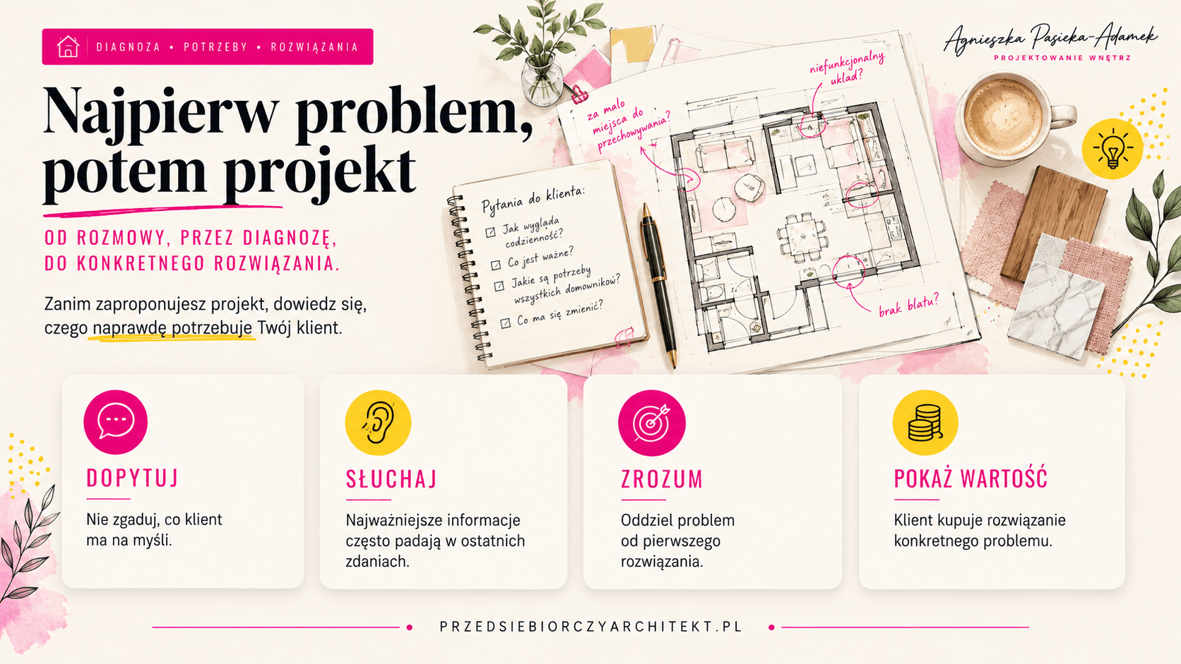Sprzedaż projektu wnętrz i siedem pytań przed ofertą.