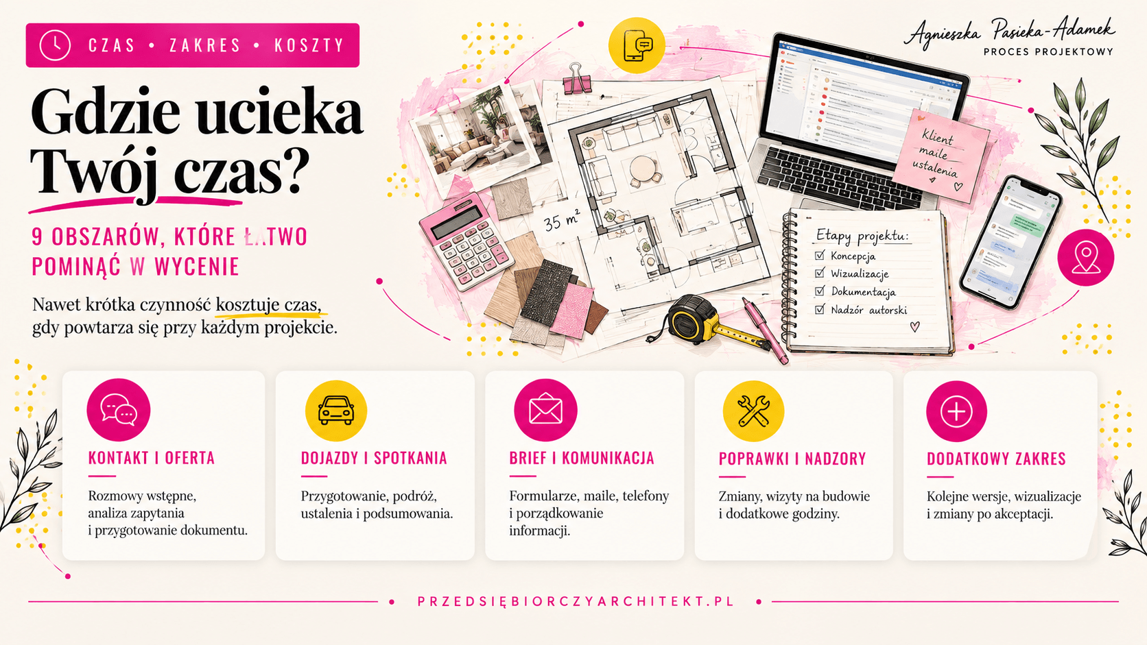Wycena projektu wnętrz uwzględniająca ukryte czynności i czas pracy projektantki.