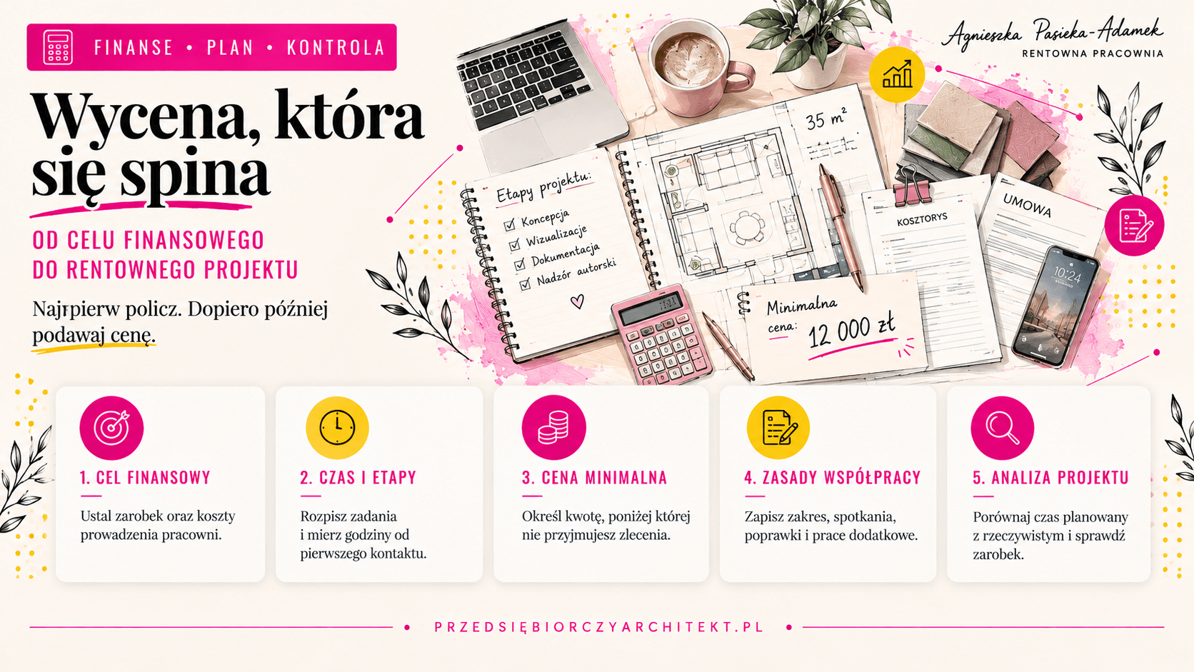 Wycena projektu wnętrz z kalkulacją kosztów, czasu i minimalnej ceny.